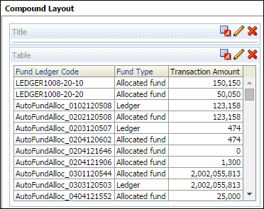 Fund Ledger Code.