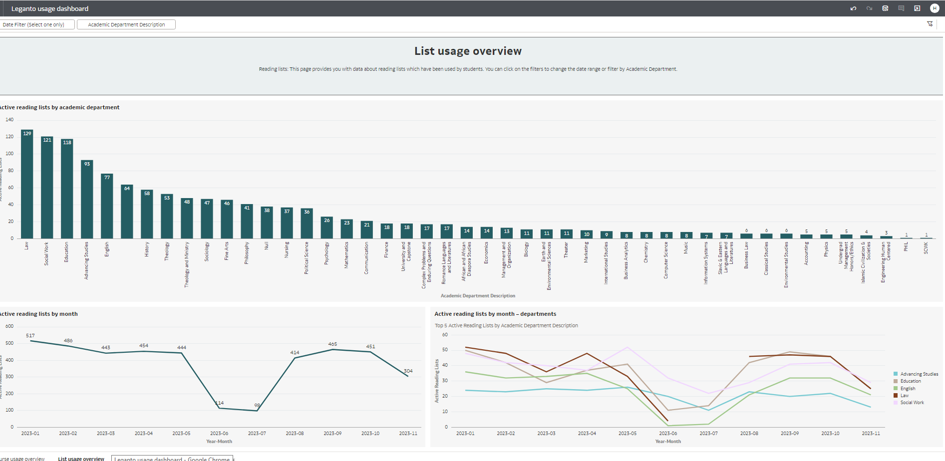 List Usage Overview Tab.png