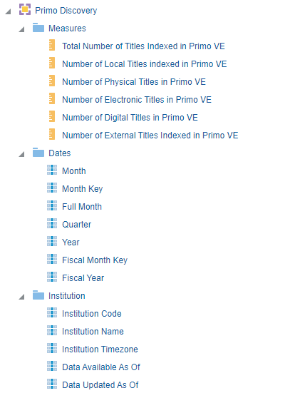 PVE_AlmaAnalytics_PrimoDiscoverySA.png
