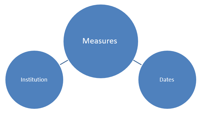Primo_Discovery_usage_star_diagram.png