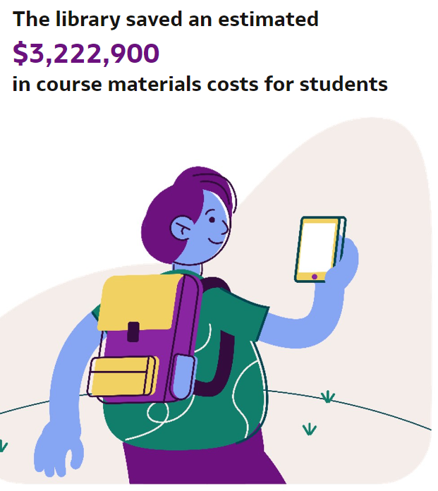 Savings Image (by Usage).png