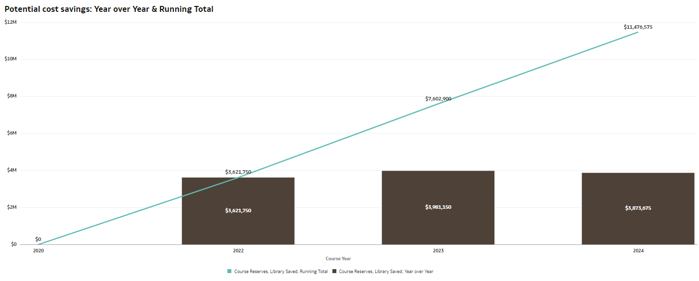 Savings per Year (by Enrollment).png