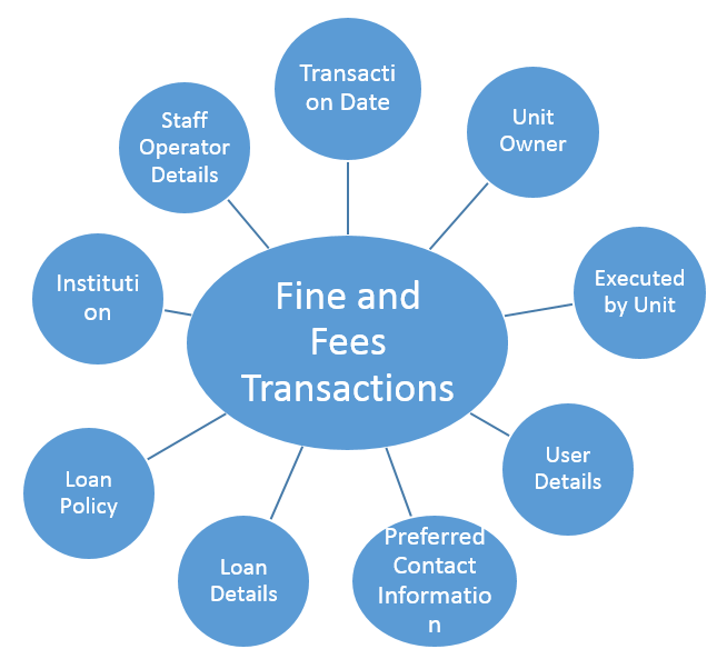 Star_Diagram_Fines_and_Fees