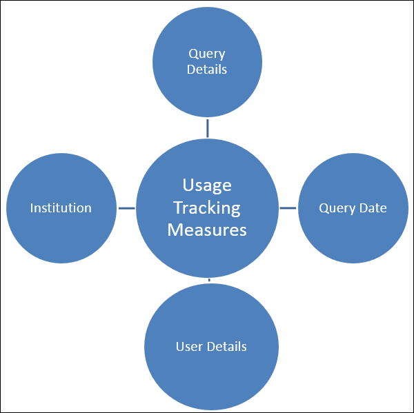 analytics_usage_tracking_star.png