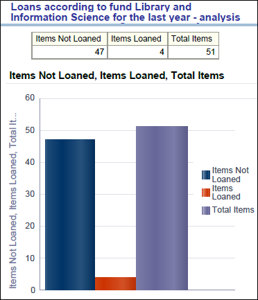 bar_graph_example