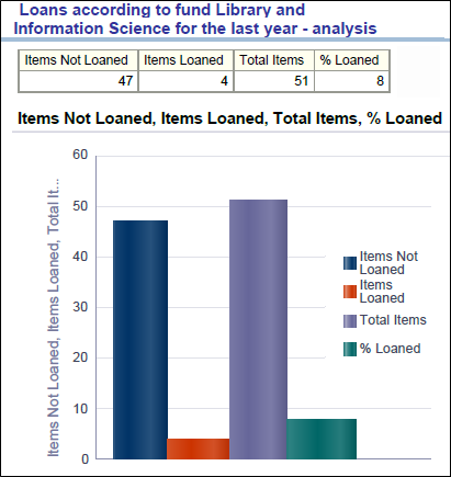 bar_graph_example_percent