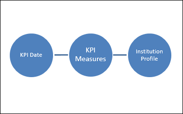 benchmark_star_diagram