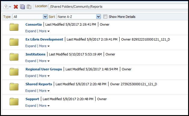 community_reports