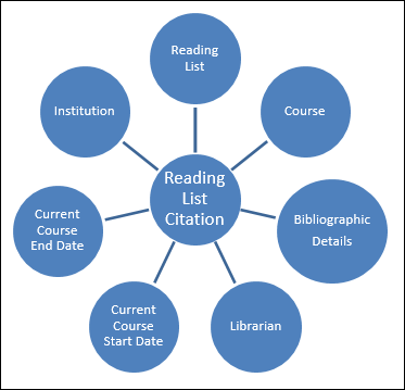 course_reserves_star