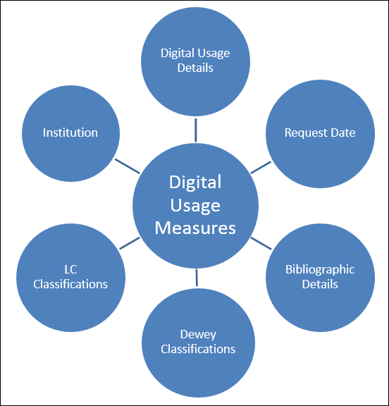 digital_Usage_star_diagram