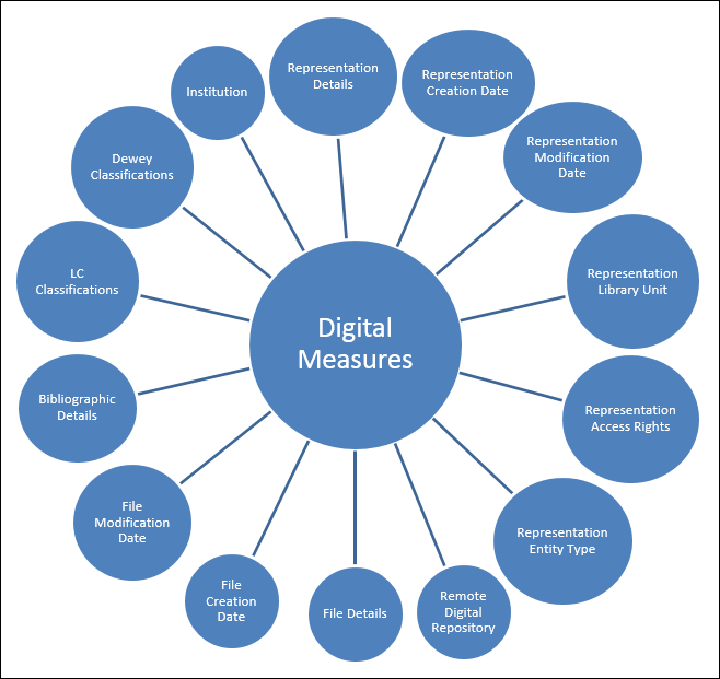 digital_inventory_star_diagarm.png