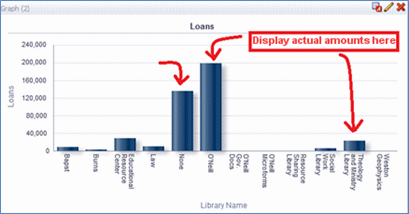 display_values