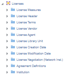 license_field_descrptions.png