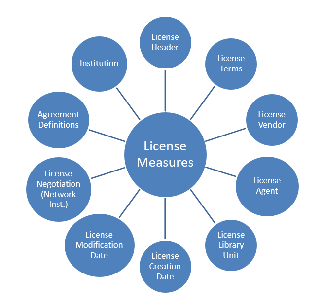 license_star_diagram.png