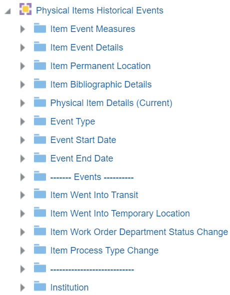 physical_items_historical_events_dimensions.png