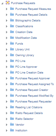 purchase_requests_field_descriptions.png