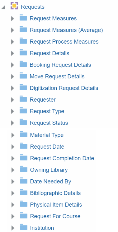requests_descriptions.gif