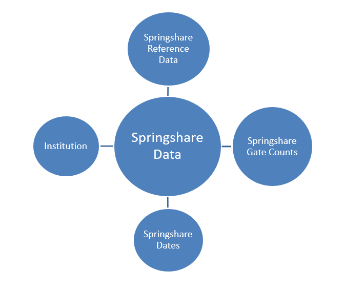 springsgare_star_diagram.png