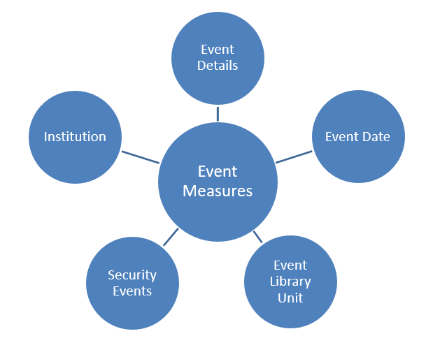 system_events_star_diagram.png