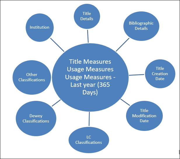 titles_star_diagram