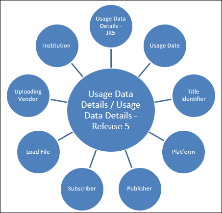 usage_data_star_diagram