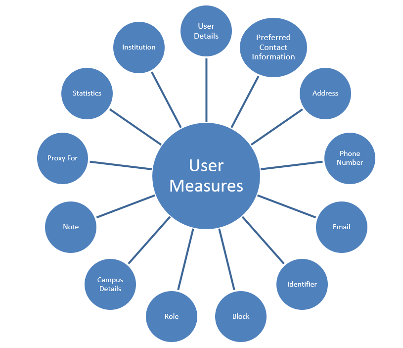 users_star