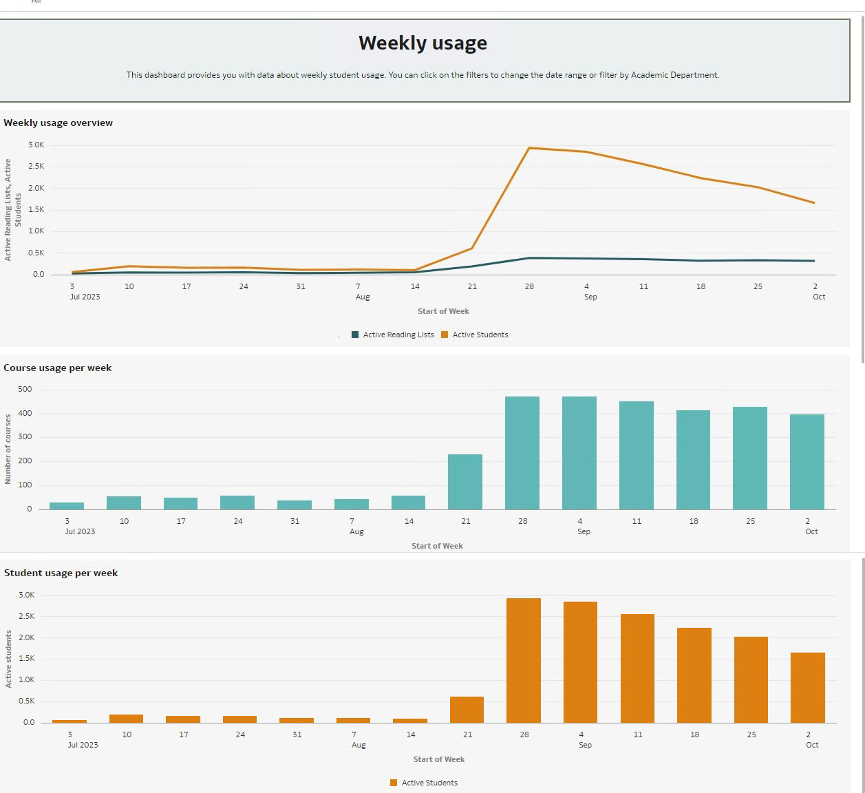 weekly_usage_tab.png