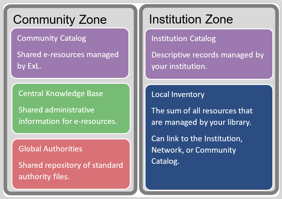CZ and IZ comparison.png