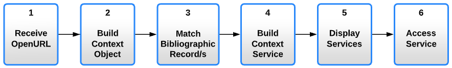 Link Resolver Flow2.png