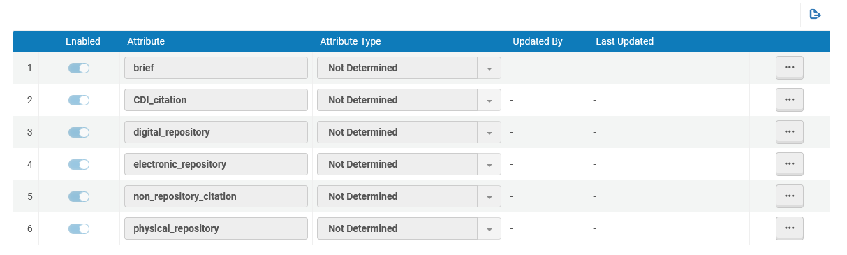 Citation Copyright Default Status.png