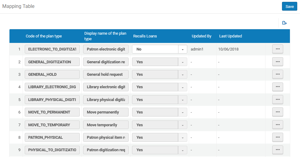 Loan_Recalls_Configuration