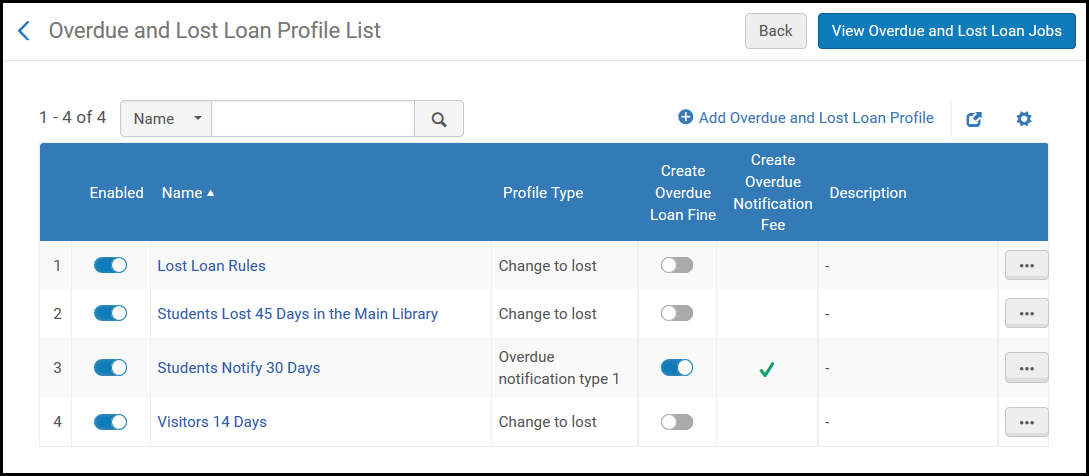Overdue_and_Lost_Loan_Profile_List_Page_New_UI