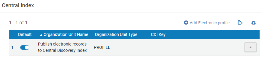 PRM_CentralIndex_ListOfProfiles.png