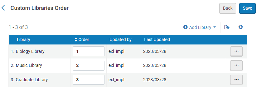 Custom Libraries Order Page