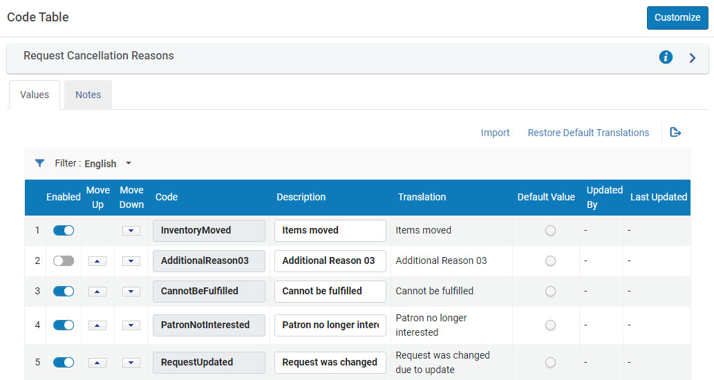 Req_Cancel_Code_Table