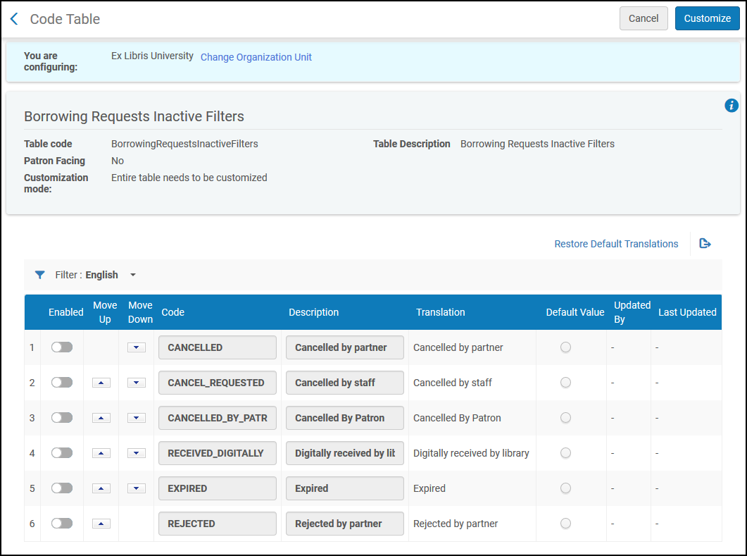 The Borrowing Request Inactive Filters page.