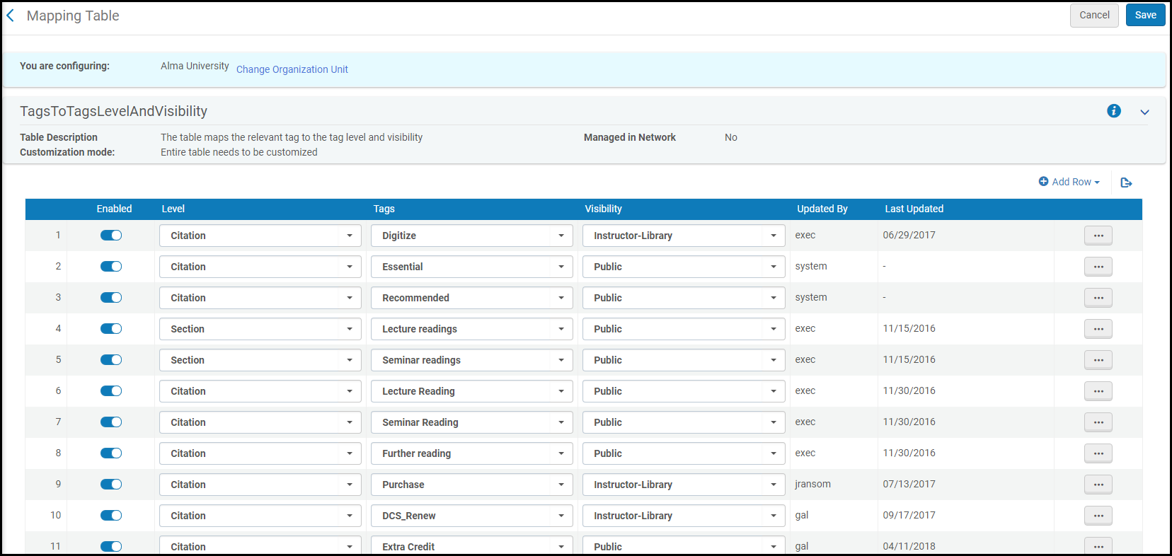 tags_to_tag_level_and_visibility_mapping_table