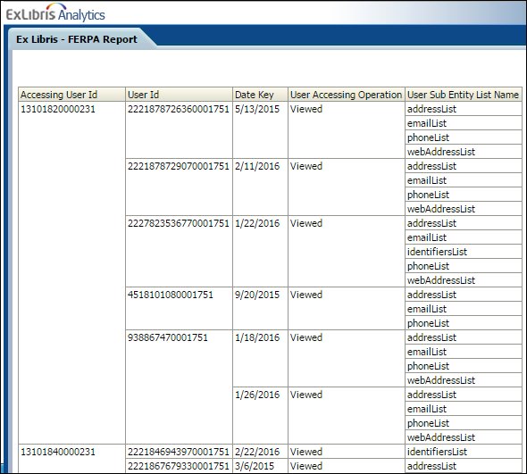 access_to_data_report