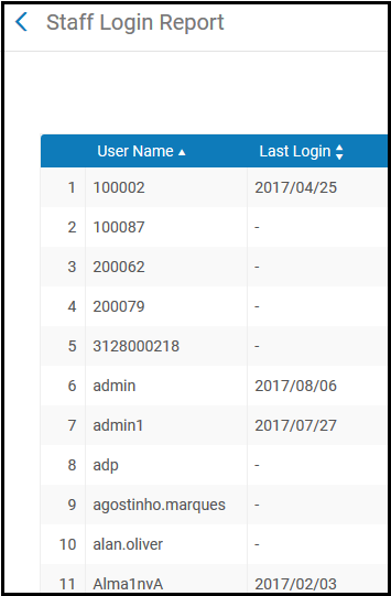 staff_login_report_snippet_ux