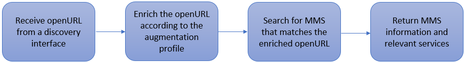 uresolver_diagram.png