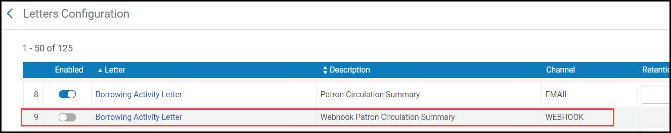 The Borrowing Activity Letters option in the Letters Activity page.