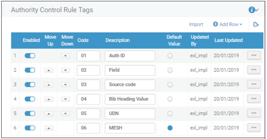Authority control rule tags.png
