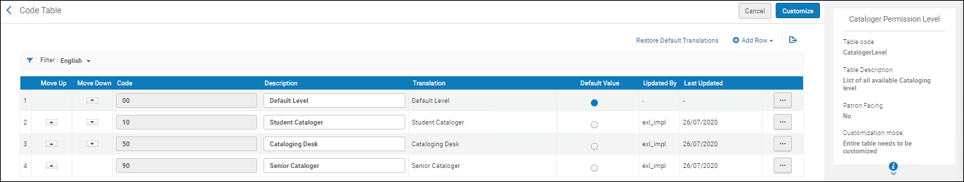 Cataloger Permission Level code table.png