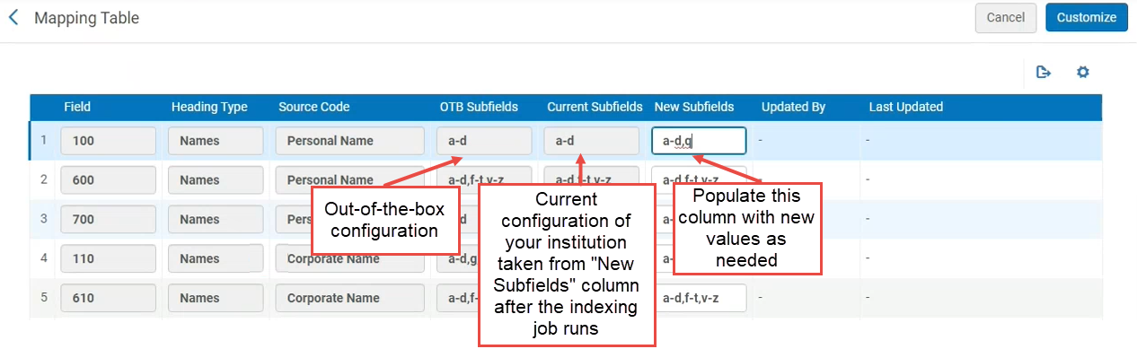 bibliographic headings display table.png