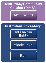 Basic_Inventory_Model_2