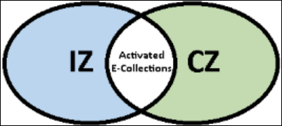 Include_titles_from_the_Community_that_are_not_in_the_Institution_option.png
