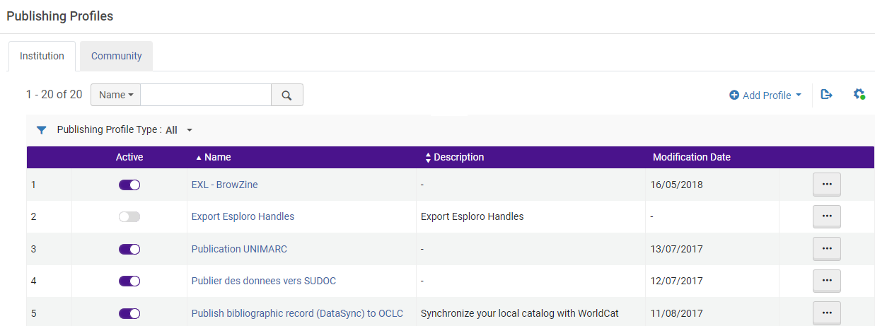 Publishing Profiles - Main Screen