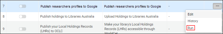 Run a Publishing Job