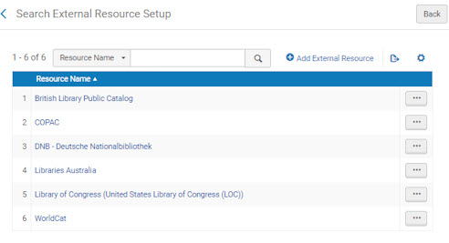 All available external resources in Alma