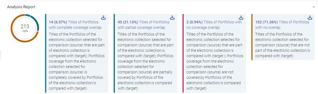 new overlap report analysis report results.png